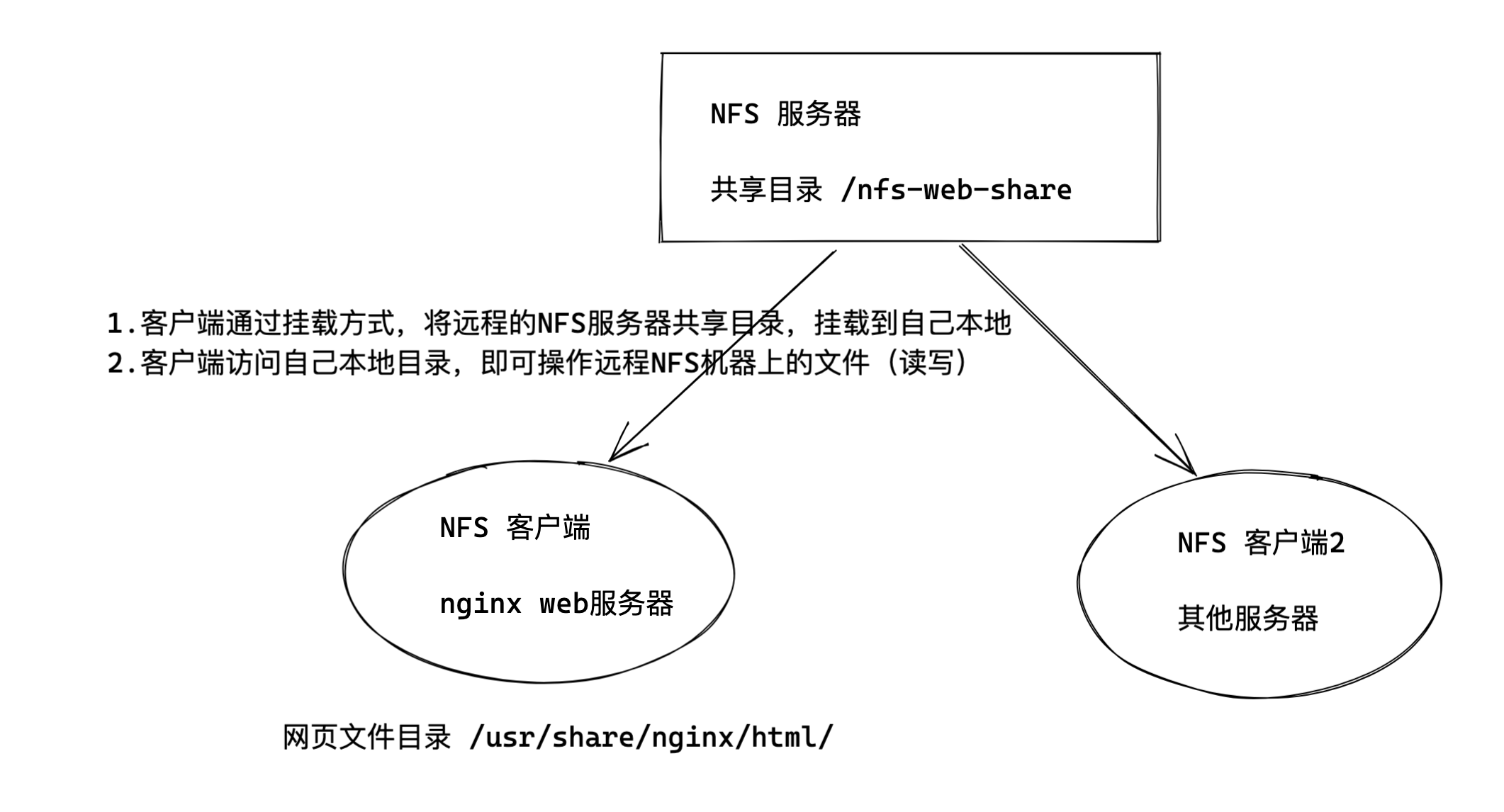 image-20220218120526954