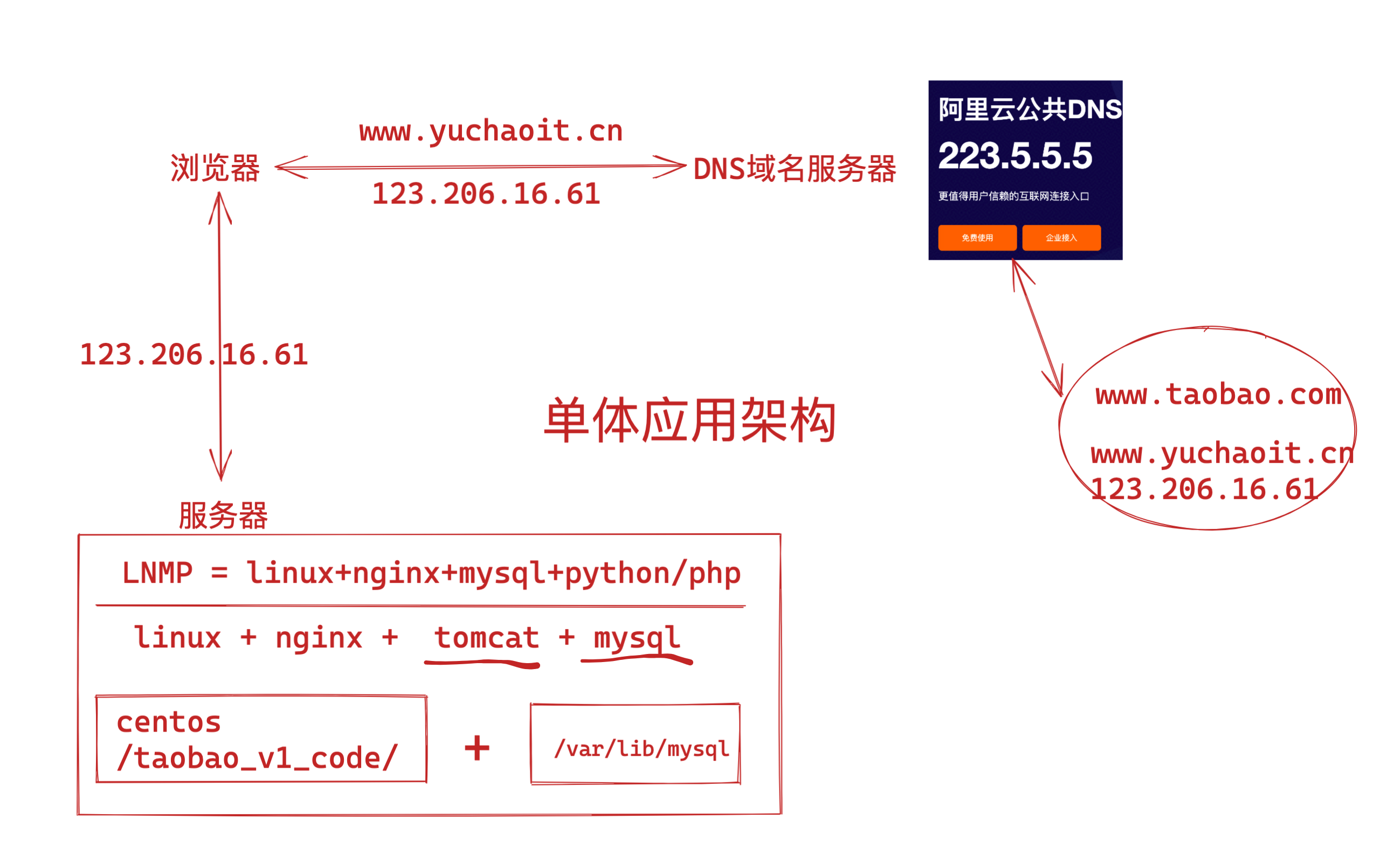 image-20220415162511524