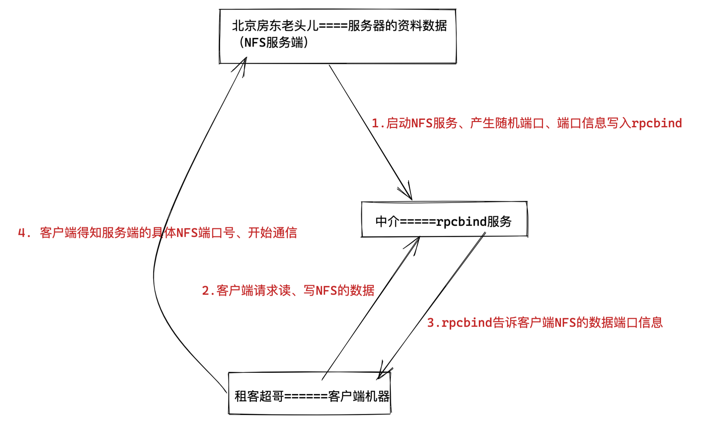 image-20220420154334150