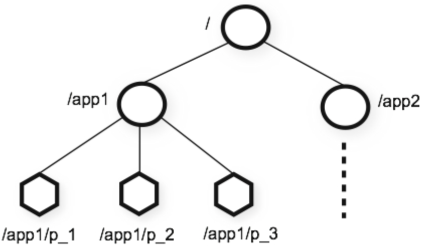 image-20221106111840517