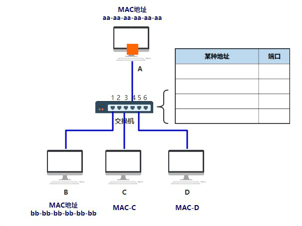 mac_address