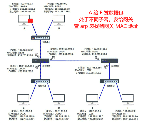 network-router