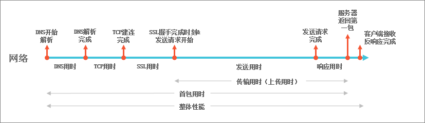 上传