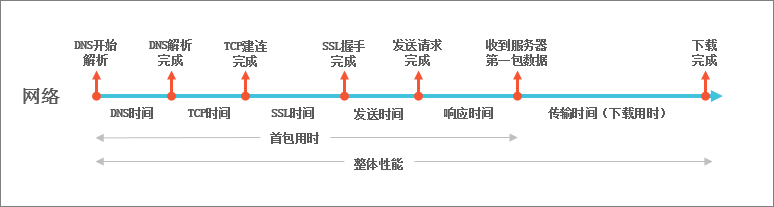 下载