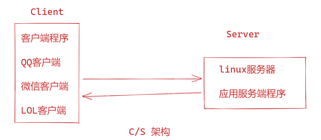 image-20240324121230330