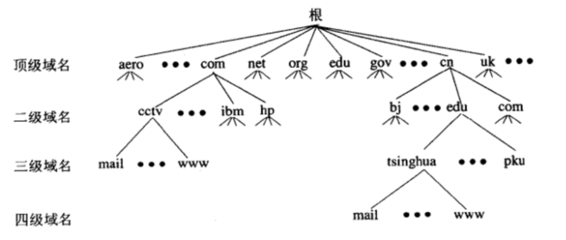 image-20240326131026496
