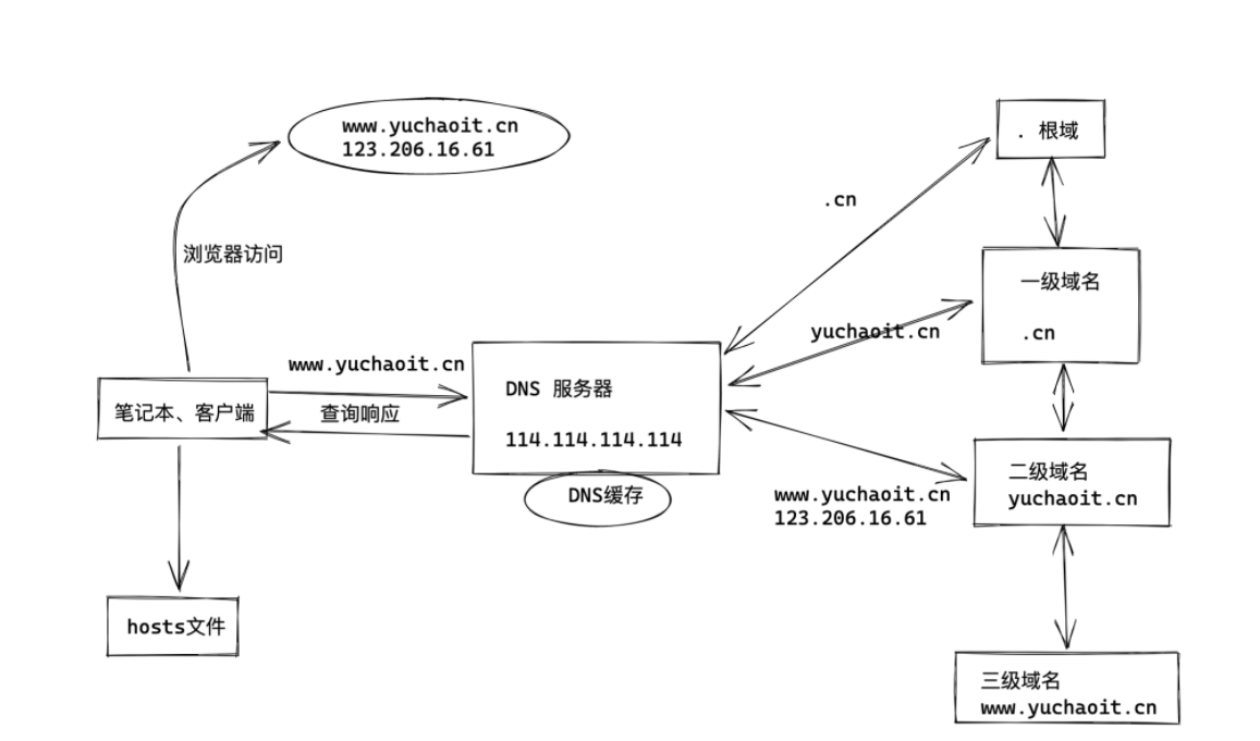 image-20240326131124972